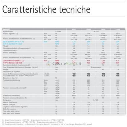 4. FOTO delle Valvole Termostatiche o del Sistema di