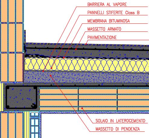 Interventi di risparmio energetico 3) Isolamento delle coperture L edificio ha coperture piane pavimentante con struttura portante in putrelle e tavelloni Il valore di trasmittanza termica, U, è