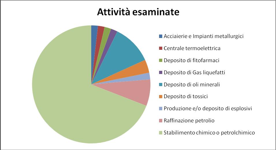 Ripartizione per