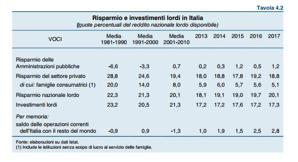 Risparmio e