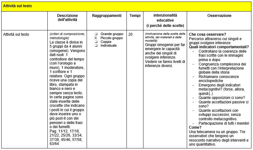 La lezione per la classe IV è stata suddivisa in tre momenti Il secondo momento è durato 20 minuti Durante il secondo momento i ragazzi dovevano: comprendere la storia raccontata dalle immagini