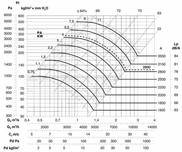 5 2900 81 400 <100 C = 3550 100 200 C = 3150 200 300 C = 2800