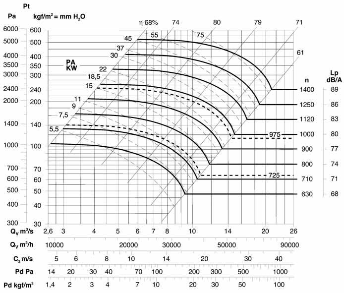 5 34 970 80 1000 <100 C = 1400 100 200 C = 1250 200 300 C = 1120 SI-BACK B 1120 1124/A T 280