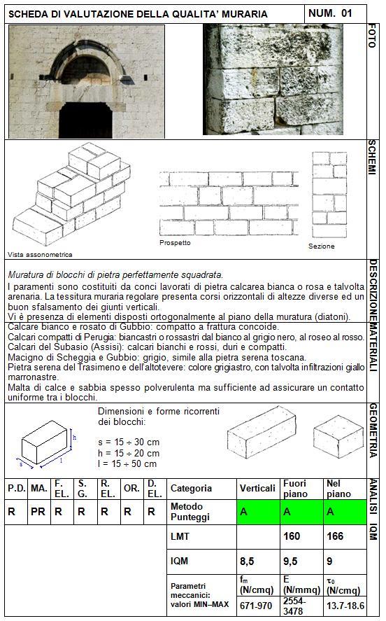 Figura 2. Esempi di schede tipologiche.