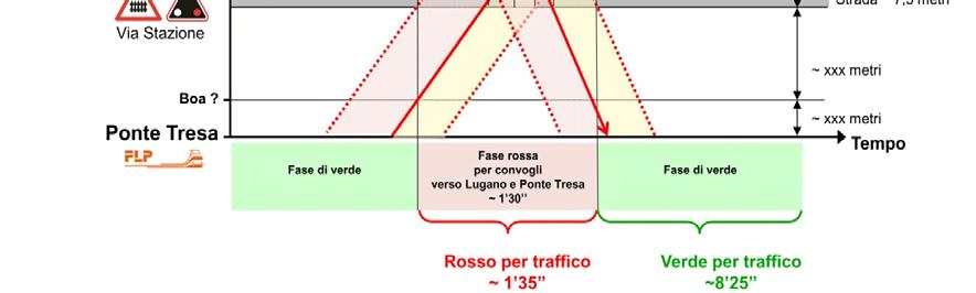 6.3.4 Via Stazione a Caslano Situazione La nuova rete tram-treno prevede in questo punto la realizzazione di un secondo binario e la sistemazione della stazione di Caslano.