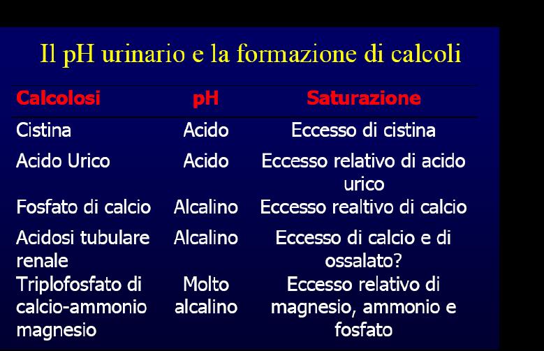 STRUVITE =