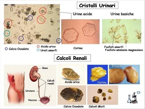 idrato di