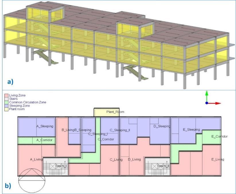 APPROCCIO INTEGRATO: APPLICAZIONE E CONSIDERAZIONI Ad esempio, ipotizzando un edificio in telaio strutturale in calcestruzzo armato, da riqualificare nell'involucro edilizio e negli impianti, a