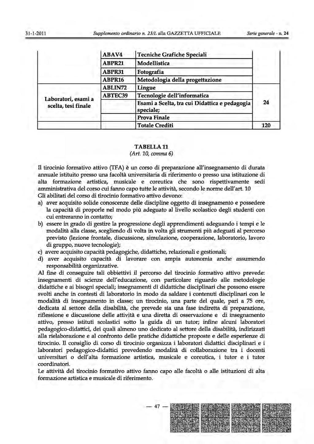 Laboratori, esami a scelta, tesi finale ABAV4 ABPR21 ABPR31 ABPR16 ABLIN72 ABTEC39 Tecniche Grafiche Speciali Modellistica Fotografia Metodologia della progettazione Lingue Tecnologie