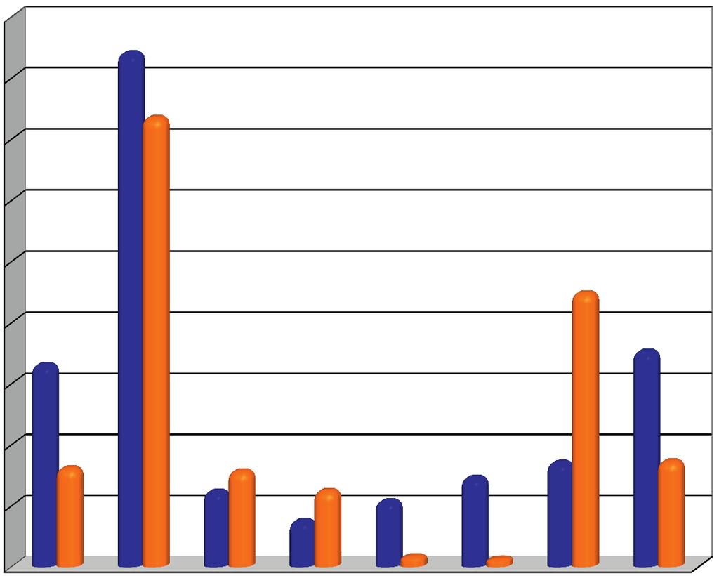 F r s 2012-2013 Interventi I mprese Erogazioni per tipo di Provvidenza 180.000,00 160.000,00 140.000,00 120.000,00 100.000,00 80.000,00 60.000,00 40.000,00 20.