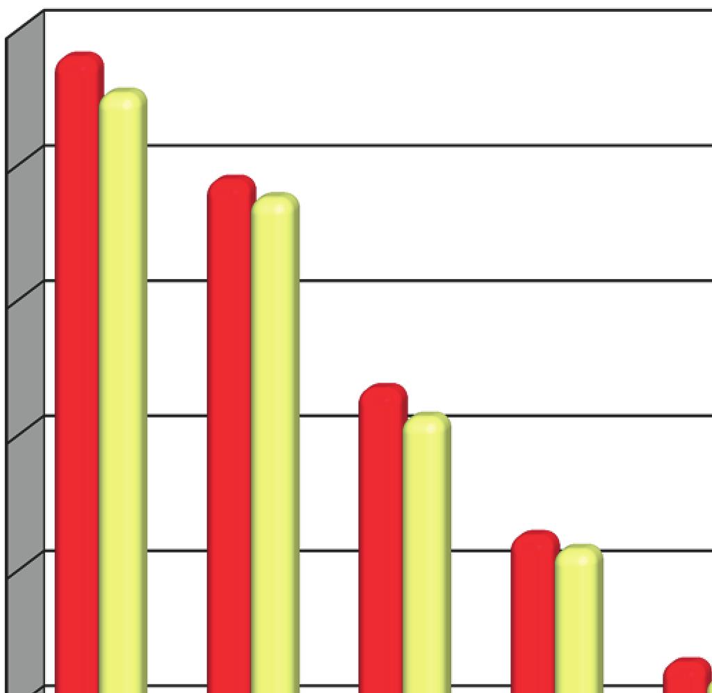 2012-2013 Quadro O ccupazionale Distribuzione I mprese per Provincia 7.000 6.000 5.000 4.000 3.