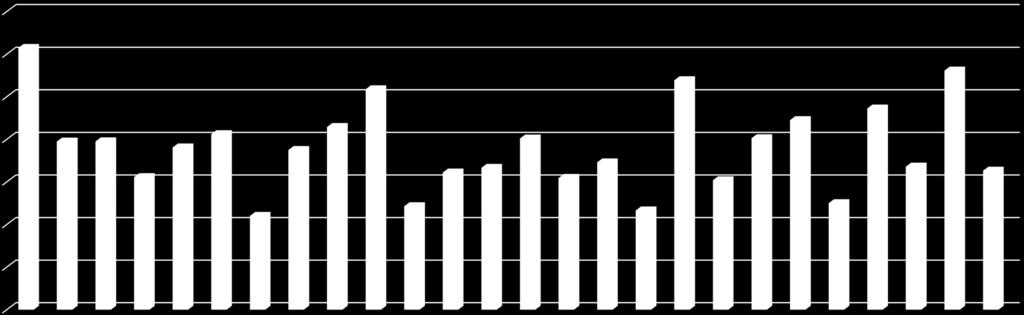 Percentuali di riconoscimento delle MP per sede Inail nell ultimo quinquennio 2011-2015
