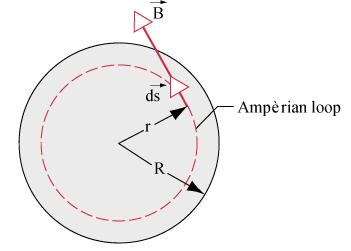 Esempi Filo lungo orizzontale fissato ad un supporto, corrente i a =96 A. Filo sottile parallelo al di sopra, corrente i b =23 A, peso 0,073 N/m.