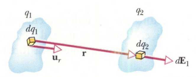 carica Campo magnetico (A.M. Ampère 1820 sulla base dei risultati sperimentali) Forza magnetica (sorgente x campo?