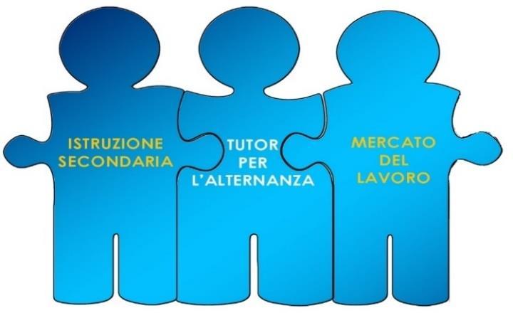 Tutor per l Alternanza scuola-lavoro di ANPAL Servizi Compiti supporta lo sviluppo di azioni volte a favorire l attivazione dei percorsi di Alternanza scuolalavoro, nel rispetto delle competenze del