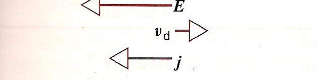 attraversoa nel tempo t transitano tutti gli elettroni contenuti nel volume AL.