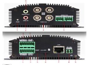 ENCODER: WEB SERVICE CODICE CARATTERISTICHE PREZZO DS-6701HWI (Encoder video H.264 1 in WD1 realtime) Standard di codifica supportati H.264/MPEG4/MPEG2/MJPEG.