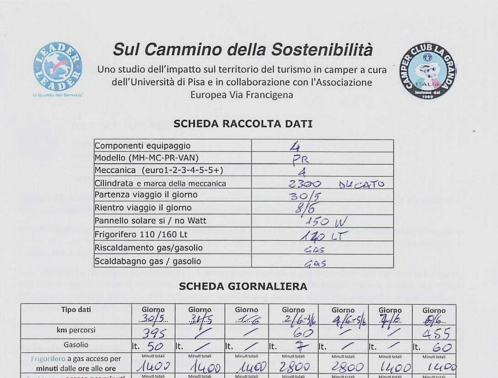 - Rifiuti indifferenziati (litri) - Organici (litri) - Carta (litri) - Vetro (litri) - Plastica (litri) Dalla costruzione di una matrice di