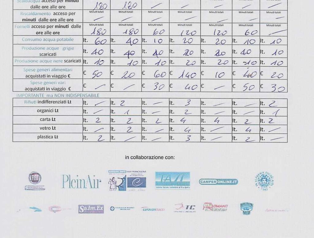 informazioni congruenti con le diverse tipologie di dati inseriti e delle emissioni di CO2 relativi ai consumi risultanti dagli