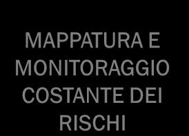 MAPPATURA E MONITORAGGIO COSTANTE DEI RISCHI Al