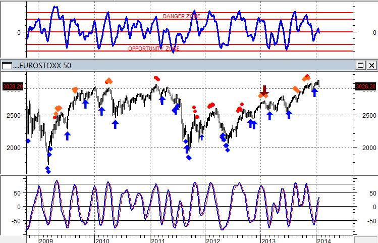 Eurostoxx (ES)