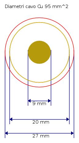 Guardiamolo meglio Guardiamo meglio il nostro cavo