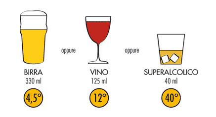 L unità alcolica standard PASSI misura il consumo di alcol in unità alcoliche.