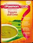 Plasmon Latte