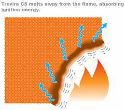 In cosa consiste l effetto FR del Trevira CS?! Rimozione di materiale combustibile tramite fusione!