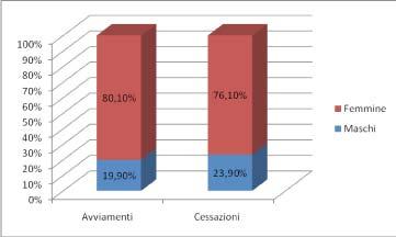 Alcuni dati socio-economici.