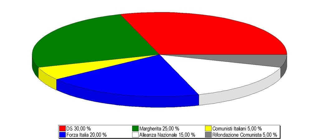 GLI ORGANI DELL ENTE IL PRESIDENTE