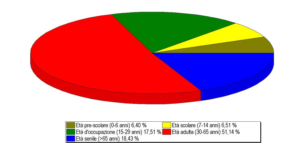 LA POPOLAZIONE ANDAMENTO DEMOGRAFICO DELLA POPOLAZIONE Nati nell anno Deceduti nell anno Saldo naturale nell anno Immigrati nell anno Emigrati nell anno Saldo migratorio nell anno Tasso