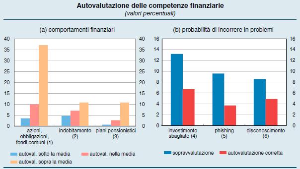 Italiani: alcuni consapevoli,