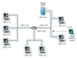 Scenario Client-Server DHCP Server (o agente=router) DHCP presente in