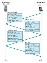 26 Scenario client-server DHCP 25 Interazione Client-Server DHCP Su UDP