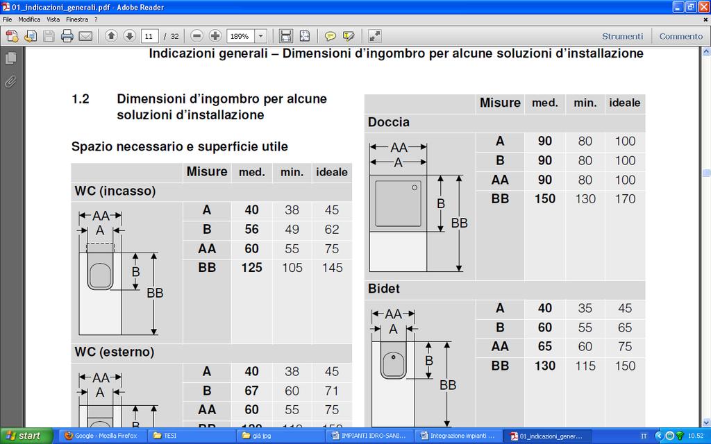 Adduzione: dimensioni