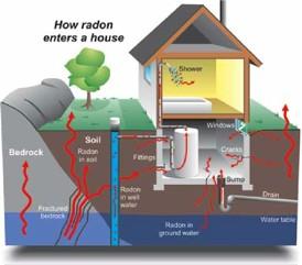 condizioni ambientali; Concentrazione di Radon ambientale - RADIM 7 Rivelatore in
