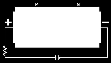 giunzione le lacune (dal materiale p-type) e gli elettroni