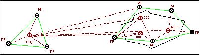a) per il rilievo dell'oggetto è sufficiente un'unica stazione (esempio 35 ed esempio 36) Quando la posizione della stazione è coincidente con un punto fiduciale di coordinate analitiche note sarà
