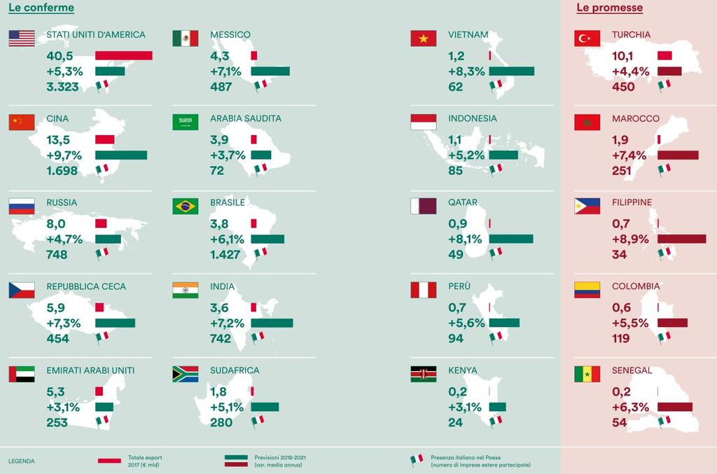 L Export Opportunity Index 20
