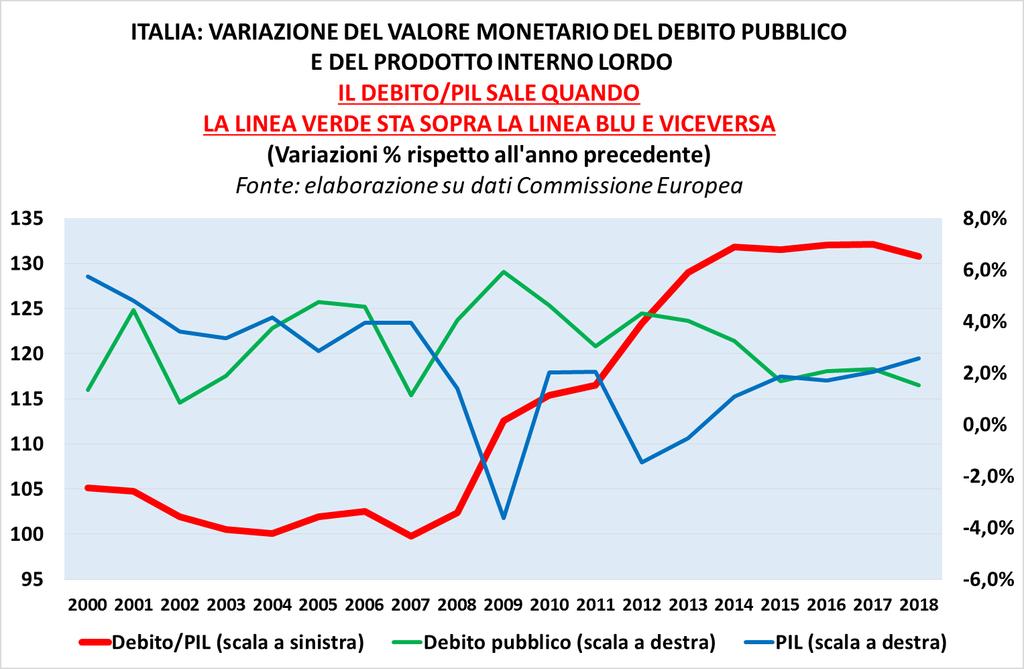 IL RAPPORTO