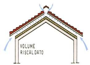 strato di ventilazione (Tetto Caldo) Con elemento isolante e strato