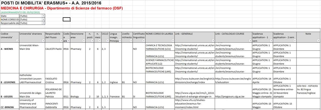 Elenco delle destinazioni disponibili disponibile nel sito www.unipd.