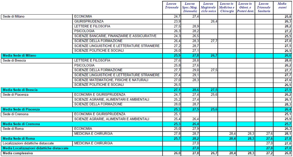 Tabella 8