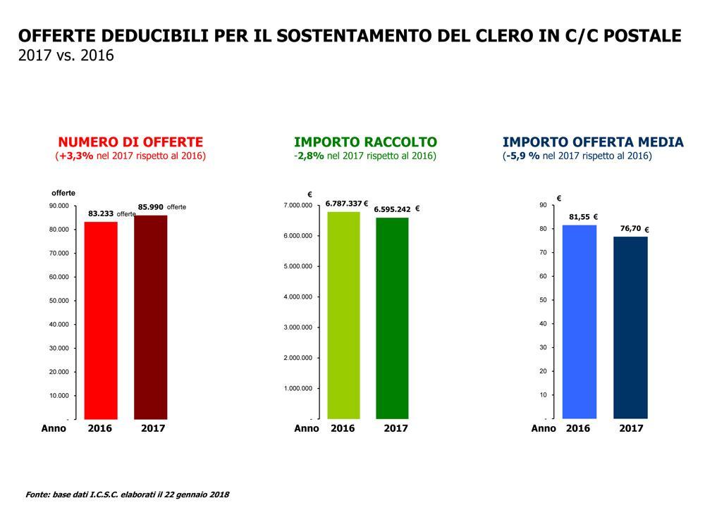 Come è andato il 2017 per