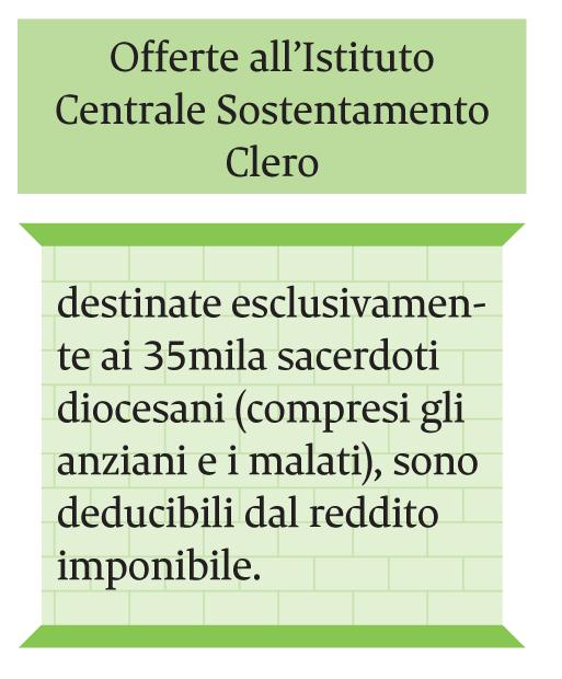 Il Concordato del 1984 ha introdotto due modi per sostenere la Chiesa Italiana.