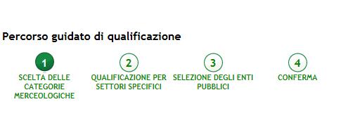 Cliccare sul pulsante Avvia Percorso Guidato di Qualificazione per iniziare la procedura guidata suddivisa in 4 step: