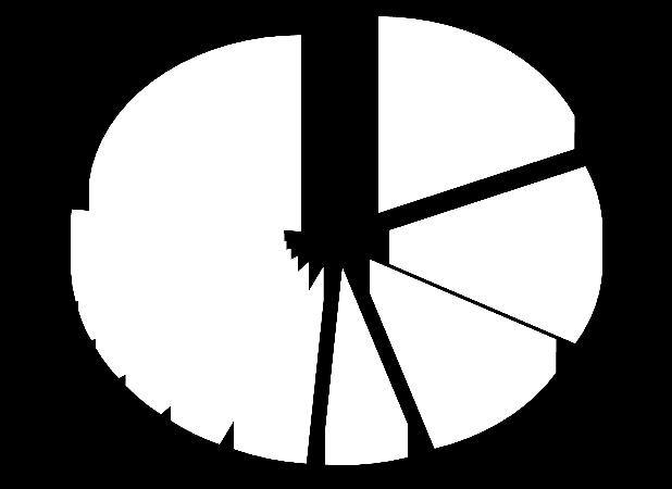 0,4% 3,2% Russa, Federazio 13 0,3% 2,8% Senegal 11 0,3% 2,4% altre 109 2,8% 23,3% non indicata 156 4,1% Totale 3.