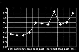 Questa condizione ottimale, invece, non si riscontra nei cantieri tradizionali ove all operatore non vengono forniti i parametri e il loro variare durante l esecuzione