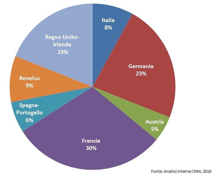 Diffusione dell AdP In Italia, in termini di superfici l 1% della SAU vede utilizzate tecnologie di AdP (Fonte: